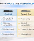 Comparison chart of 7 Inch Black Toilet Paper Roller Replacement Rod For Standard Size Holders Easy Install Durable vs generic rod.