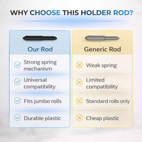 Comparison chart of 7 Inch Black Toilet Paper Roller Replacement Rod For Standard Size Holders Easy Install Durable vs generic rod.