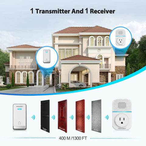 Wireless Doorbell Kit With Plug Through Design IP66 Waterproof 1300 Feet Range Cordless Chime 60 Ringtones And 5 Level Volume 0 To 110 dB Doorbell For Home Or Classroom shown with transmitter, receiver, and range display in front of house.