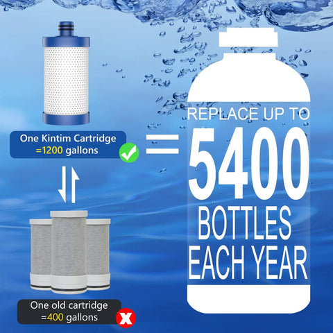 1200 Gallon Faucet Water Filter System With 2.2 GPM Outlet Flow, graphic showing filter capacity equivalent to 5400 bottles replaced.