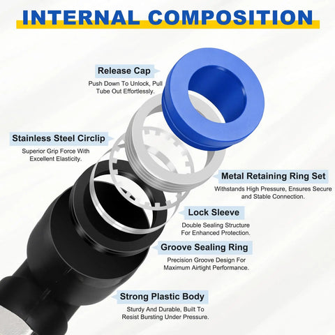 Internal composition of 2 Pack Push To Connect 90 Degree Pneumatic Air Fittings, 0.16 Inch Tube Outer Diameter, showing blue release cap