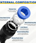 Internal composition of 5 Pack Push To Connect Fittings 90 Degree Pneumatic Elbow Adapters with labeled parts and materials.