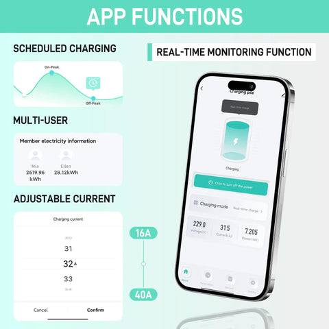 App functions of Portable 40 Amp NEMA 14 50 EV Charger With 9.6 kW Fast Charging, featuring scheduling and real-time monitoring on phone screen.