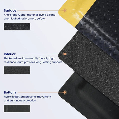 Close-up view of Anti Fatigue Standing Mat For Workshops 3 By 5 Feet Beefed Up Industrial Grade Ergonomic Floor Mat with non-slip surface and foam core