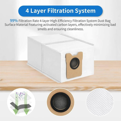 All In One Replacement Parts Kit For Eufy C20 Omni Robot Vacuum 23 Pack Includes Roller Brush Four HEPA Filters Four Mop Pads Six Side Brushes Six Dust Bags Clean Tool And Screwdriver Compatible Only With C20 Omni showing dust bag with 4 layer filtration system.