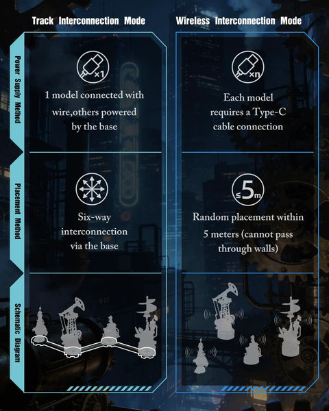 Electric Connector Add-On For Mechmix Series 3D Puzzle Mechanical Model Kit, six-way base connector with Type-C power link
