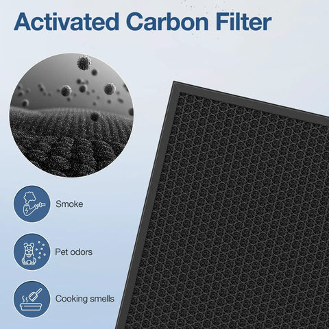Activated carbon filter detail from Two Pack Replacement Filter Set For APH260 Air Purifier 3 In 1 System Pre Filter True HEPA Filter And Activated Carbon Filter, Compatible With APH260 And APH320, Easy Install For Cleaner Air
