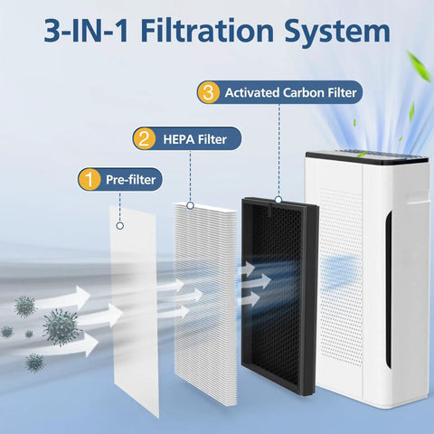 Illustration of Two Pack Replacement Filter Set For APH260 Air Purifier 3 In 1 System Pre Filter True HEPA Filter And Activated Carbon Filter.