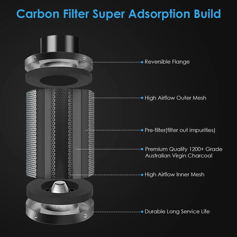 Diagram of 4 Inch Carbon Air Filter Odor Busting Solution For Grow Tents And Homes with components labeled including virgin activated carbon.