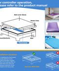 Digital Waterbed Heater With Smart Temperature Control And Adjustable Heat Settings That Deliver Dreamy Warmth And Sweet Sleep Comfort All Night Long For A Super Solid And Big Time Upgrade diagram illustrating thermostat positioning and waterbed setup.