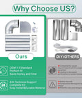 Comparison of Upgraded Dryer Venting Kit With Side Or Bottom Venting and other kits, highlighting components and benefits.
