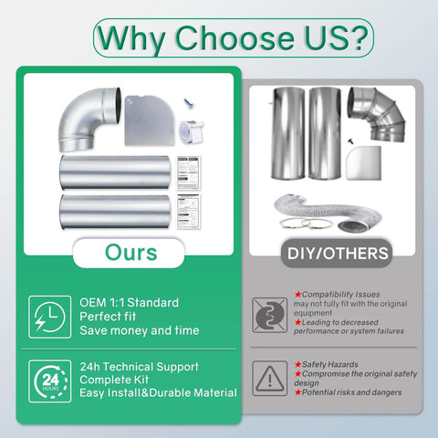 Comparison of Upgraded Dryer Venting Kit With Side Or Bottom Venting and other kits, highlighting components and benefits.