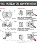 Diagram showing how to adjust the gap of a door using adjustable concealed frameless cabinet hinges with smooth soft close damper.