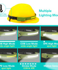 Rechargeable Headlamp With 1000 Lumen Output And 230 Degree Wide Beam Plus Spot Light Sensor Mode Ultra Bright Dope Headlamp With Clip For Hard Hats Camping Running And Night Work shown in multiple lighting modes and attached to a yellow hard hat with clips.