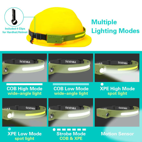 Rechargeable Headlamp With 1000 Lumen Output And 230 Degree Wide Beam Plus Spot Light Sensor Mode Ultra Bright Dope Headlamp With Clip For Hard Hats Camping Running And Night Work shown in multiple lighting modes and attached to a yellow hard hat with clips.