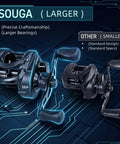 Heavy Duty Wide Frame Baitcasting Reel With Adjustable Ten Magnet Brake and Forty Pound Max Drag in comparison with smaller model.