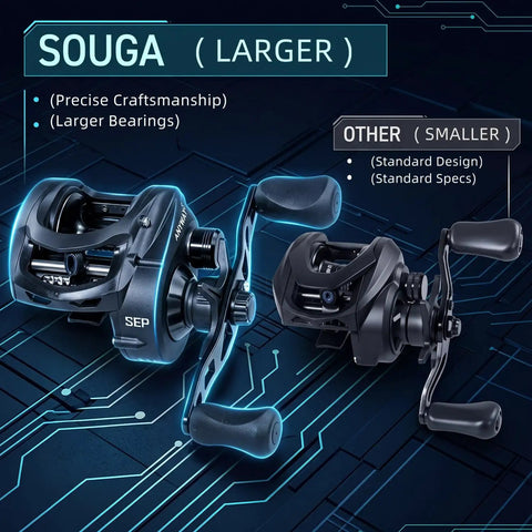Heavy Duty Wide Frame Baitcasting Reel With Adjustable Ten Magnet Brake and Forty Pound Max Drag in comparison with smaller model.