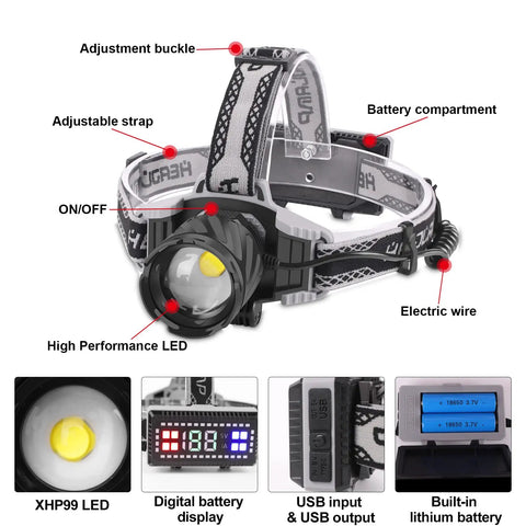Rechargeable LED Headlamp 3000 Lumens With Zoomable Beam, 80 Hour Runtime with labeled features and components.