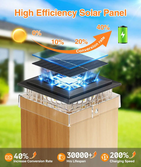 12 Pack Solar Post Cap Lights For 4x4 Posts No Wiring Needed Waterproof Warm White LEDs 360 Degree Illumination Fits 3.5x3.5 And 4x4