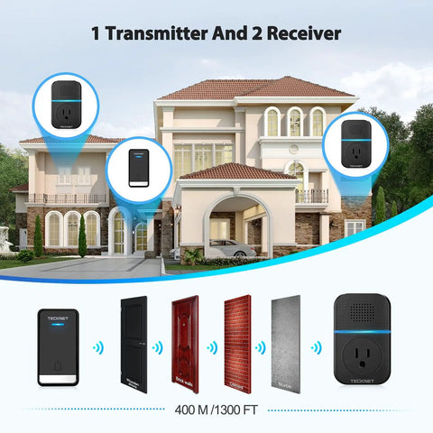 Self-Powered Wireless Doorbell With Extra Socket No Battery Fuss, IP66 Waterproof, showcasing 1 transmitter, 2 receivers, 1300ft range.