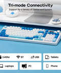 Sick Wireless Mechanical Keyboard With 97 Key Layout Built In Smart Screen Rotary Dial Knob Custom Pbt Keycaps showcasing tri-mode connectivity options.