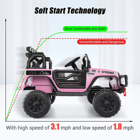 Side view of pink 24V Ride On Car For Kids With Remote Control And LED Lights, showing speed variations and soft start technology.