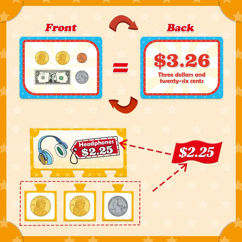 Kid Friendly Money Mastery Activity Set For Learning And Hands On Pretend Play, puzzle cards with play money values.