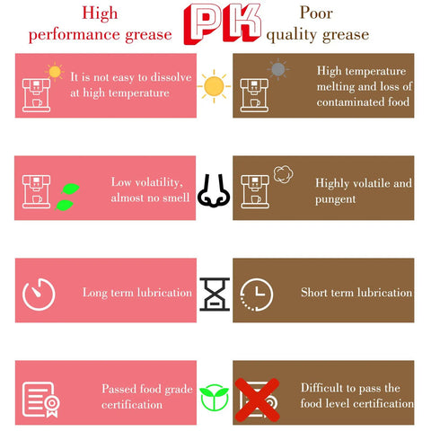 Comparison of high performance grease vs poor quality grease for espresso machines, highlighting temperature stability, smell, lubrication, and certification.