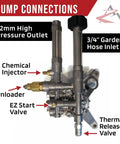 AR 2600 PSI Pressure Washer Pump For Craftsman Sears 2.2 GPM Flow Seven Eighth Inch Shaft Three Bolt Pattern Fits 580 752510 Max 2600 PSI 2.2 GPM Durable OEM AR Direct Fit Pump For High Pressure Washers showing pump connections