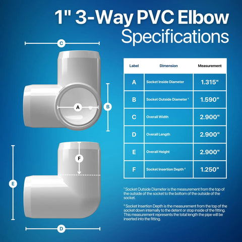 DIY Ready 3 Way Elbow PVC Fitting for Furniture Grade Builds, Extra Deep Sockets on All Three 90 Degree Planes, specifications chart
