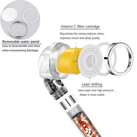Exploded view of a Shower Head With Handheld Filtration For Hard Water And Dry Skin, Vitamin C Filter, high pressure nozzle.