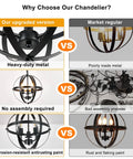 Comparison of Three Light Vintage Pendant Chandelier In Matte Black With Spherical Shades vs market regular