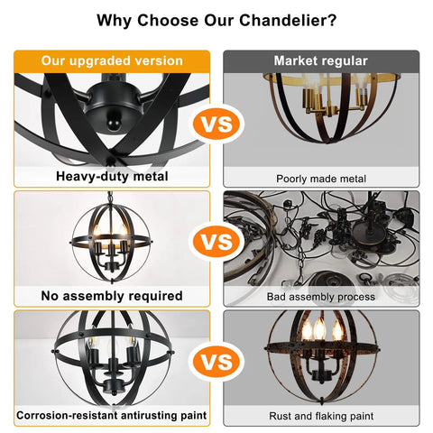Comparison of Three Light Vintage Pendant Chandelier In Matte Black With Spherical Shades vs market regular