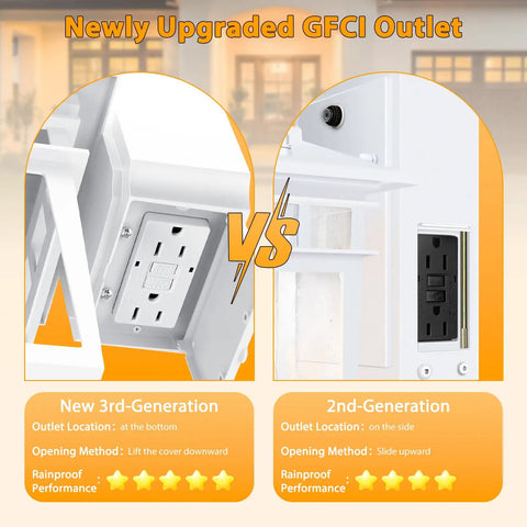 Comparison of Durable Dusk To Dawn Outdoor Porch Light With GFCI Outlet And Two Receptacles showing new generation design.