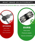Comparison of 12 Pack Quick Solderless Wire Connectors For Low Voltage Automotive And Led Strip Lighting showing superior materials.
