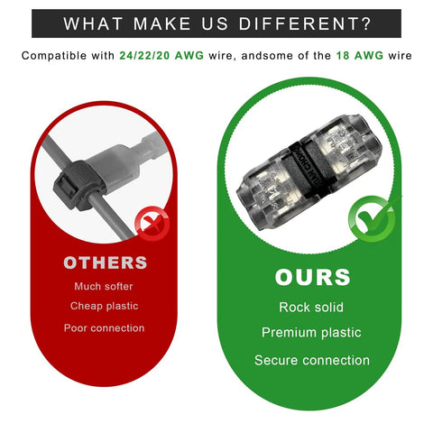 Comparison of 12 Pack Quick Solderless Wire Connectors For Low Voltage Automotive And Led Strip Lighting showing superior materials.