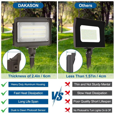 Comparison of 2 Pack 50W Outdoor LED Flood Lights with Dusk to Dawn Photocell, showing thickness, housing quality, and features vs others.