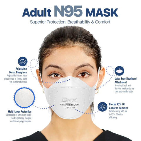 Person wearing NIOSH Approved N95 Respirator Mask Made In USA Tri Fold Cup Style Particulate Face Mask 95 Percent Filtration