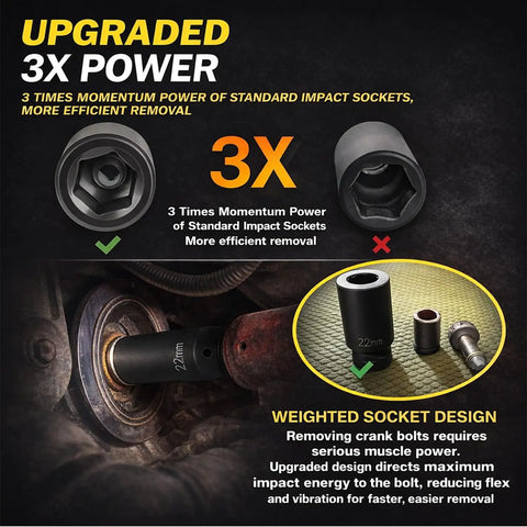 Weighted Half Inch Drive Harmonic Balancer Socket Set With 17Mm 19Mm 21Mm 22Mm 24Mm 27Mm Deep Impact Sockets Three Times Momentum Power Enhanced Grip For Stubborn Crank Bolts Heavy Duty Metric Socket Kit showing socket in use with text "Upgraded 3x Power" and "Weighted Socket Design".