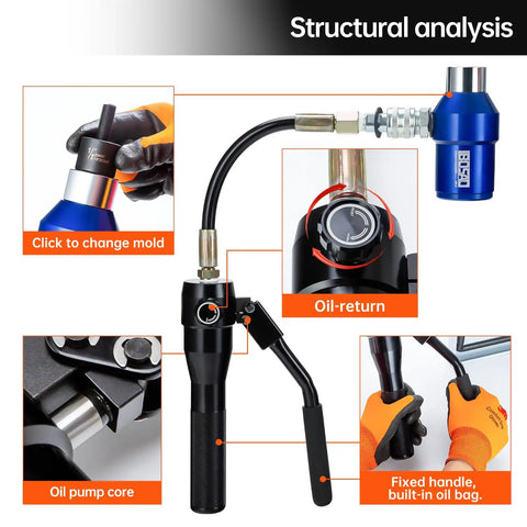Structural analysis of 360 Degree Rotating Hydraulic Knockout Punch Kit Half Inch To 2 Inch Electrical Conduit Hole Cutter Set With Beefy 66KN Punch Power Slug Splitting Dies KO Tool Kit Hole Making Tool For Electricians with labeled components including oil pump, return and fixed handle with oil bag.