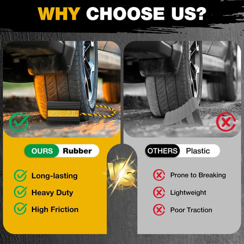 Comparison of rubber wheel chock vs plastic chock; Rugged Built Tough Rubber Wheel Chocks 4 Pack With Rope And Reflective Strips For RVs Trailers Trucks Cars And Aircraft Solid Block Stopper With All Terrain Grip And Durable Non Cracking Construction In Bright Yellow on left; plastic chock prone to breaking on right