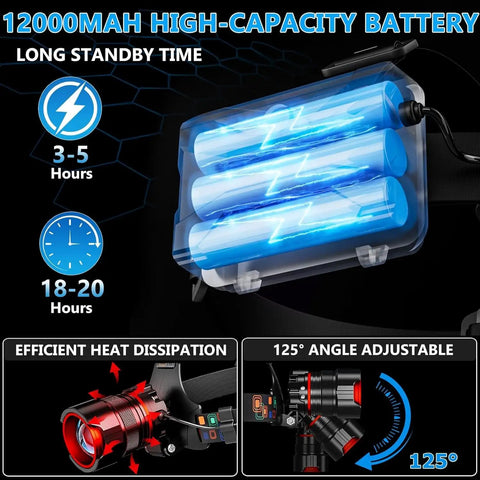Beast Mode 90000 Lumen Rechargeable Headlamp With Zoomable Beam IPX54, 12000mAh battery details, long standby time, adjustable angle.