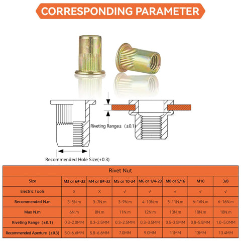 Premium Quality Straight Up Heavy Duty Hand Rivet Nut Installation Kit With Zinc Plated Flat Head Threaded Inserts Sae Metric Sets diagram and specifications.