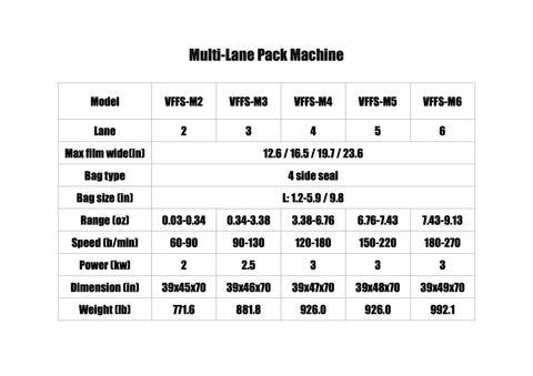 Multi-Lane Pack Machine specifications chart showing models, dimensions, speed, and weight for High-Speed Multi-Lane Packaging Machine For Paper Cartons And Food Products Gluing Wrapping System Boosting Production Efficiency And Output For Heavy Duty Industrial Operations.