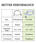 Comparison table showing SS Braided Hose and PVC Hose specifications for Heavy Duty Automatic Dog Water Dispenser.