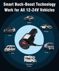 Image of Road Ready Dual Port USB C Car Charger Pumping Out 27W Fast Charge with swivel plug, compatible with various vehicles.