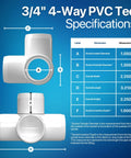 3/4 Inch 4-Way PVC Tee Fitting specifications, white, furniture grade, UV resistant, 1.050 inch socket, Made in USA, 8 pack