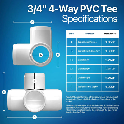 3/4 Inch 4-Way PVC Tee Fitting specifications, white, furniture grade, UV resistant, 1.050 inch socket, Made in USA, 8 pack