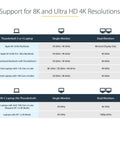 Support chart for Thunderbolt 3 Laptop Docking Station With Usb-C Host Support For Dual 4K 60Hz HDMI And Displayport Screens.