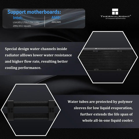Wonder Vision 360 Turbo ARGB Black CPU Water Cooler radiator and polymer sleeves detail, compatible with AM4 AM5 LGA1700 LGA1851.